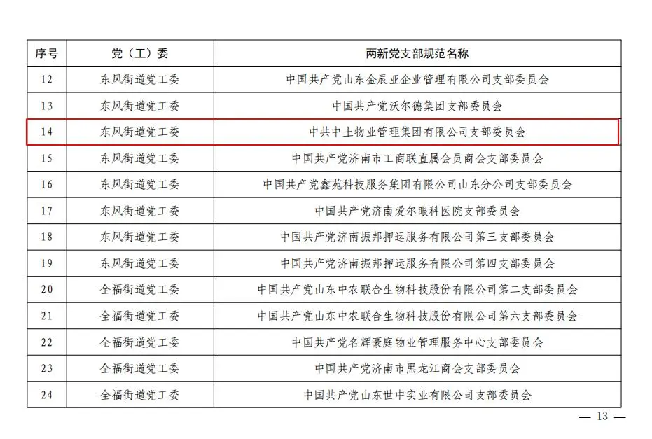中土物業(yè)集團(tuán)黨支部榮獲歷城區(qū)2023年度兩新五星級(jí)黨支部榮譽(yù)稱號(hào)